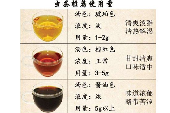茶葉名稱大全和圖片，茶葉名字大全三四個(gè)字！