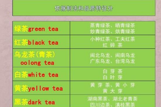 茶葉名稱大全和圖片，茶葉名字大全三四個(gè)字！