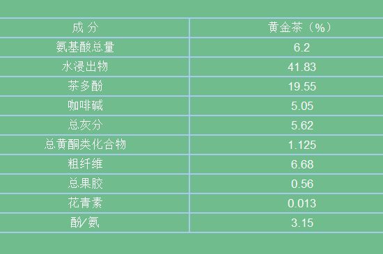 黃金茶的功效及禁忌癥，黃金茶有什么副作用嗎？