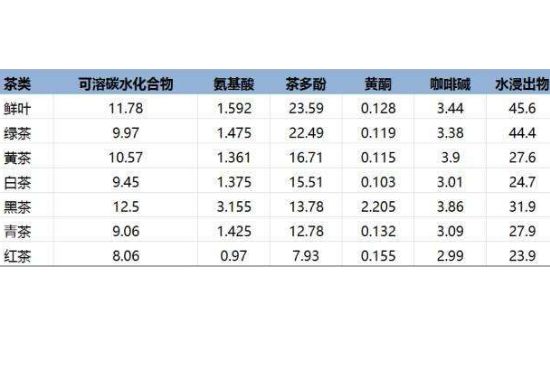 茶葉名稱大全和圖片，茶葉名字大全三四個(gè)字！