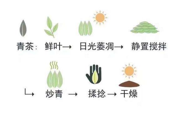 茶葉名稱大全和圖片，茶葉名字大全三四個(gè)字！