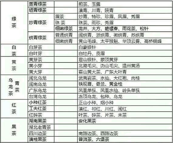 各種茶葉名稱對(duì)應(yīng)圖片，中國(guó)茶大全！