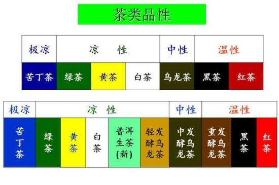 茶葉名稱大全和圖片，茶葉名字大全三四個(gè)字！