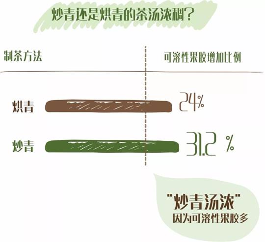 什么綠茶口味重口感濃郁，口味比較重的綠茶都有那些？