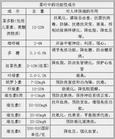 白茶三年為藥七年為寶的原理，為什么說一年茶三年藥七年寶？