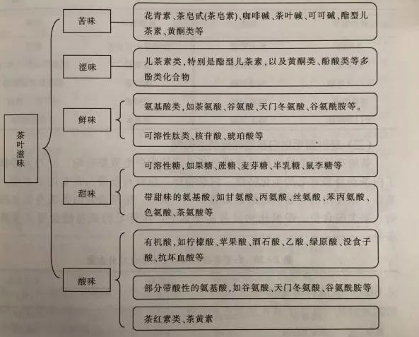 白茶三年為藥七年為寶的原理，為什么說一年茶三年藥七年寶？