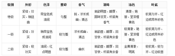 大紅袍茶葉好嗎？大紅袍被譽為“茶中之王”！