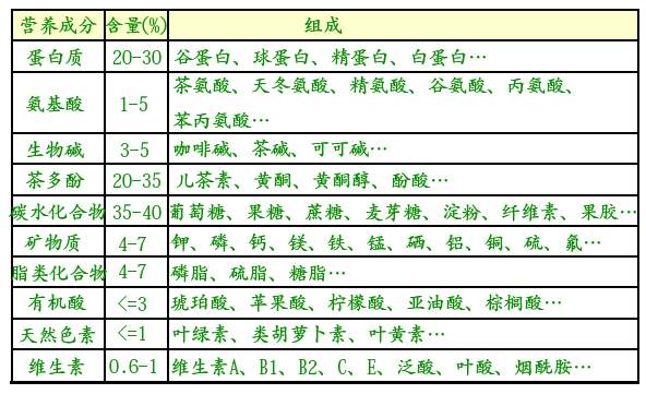 白茶三年為藥七年為寶的原理，為什么說一年茶三年藥七年寶？