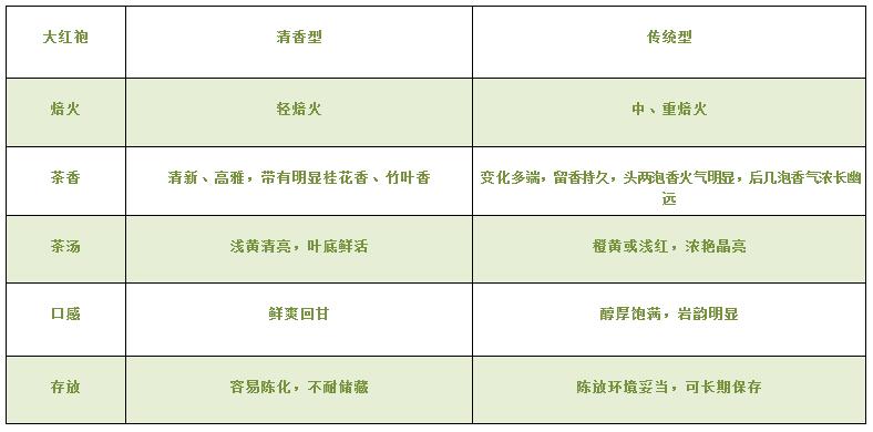 大紅袍可以放10年嗎，大紅袍放了十年能喝嗎