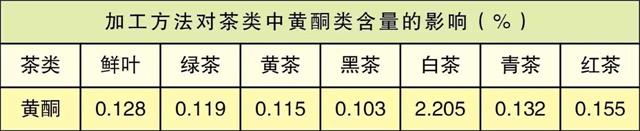 白茶三年為藥七年為寶的原理，為什么說一年茶三年藥七年寶？